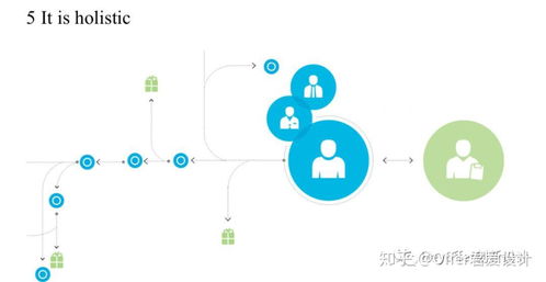 服務設計的五大核心原則 以人為中心，塑造無縫體驗